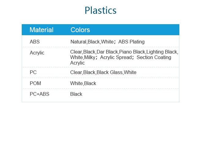 A sample of different colored engineering plastics, the raw material for extrusion